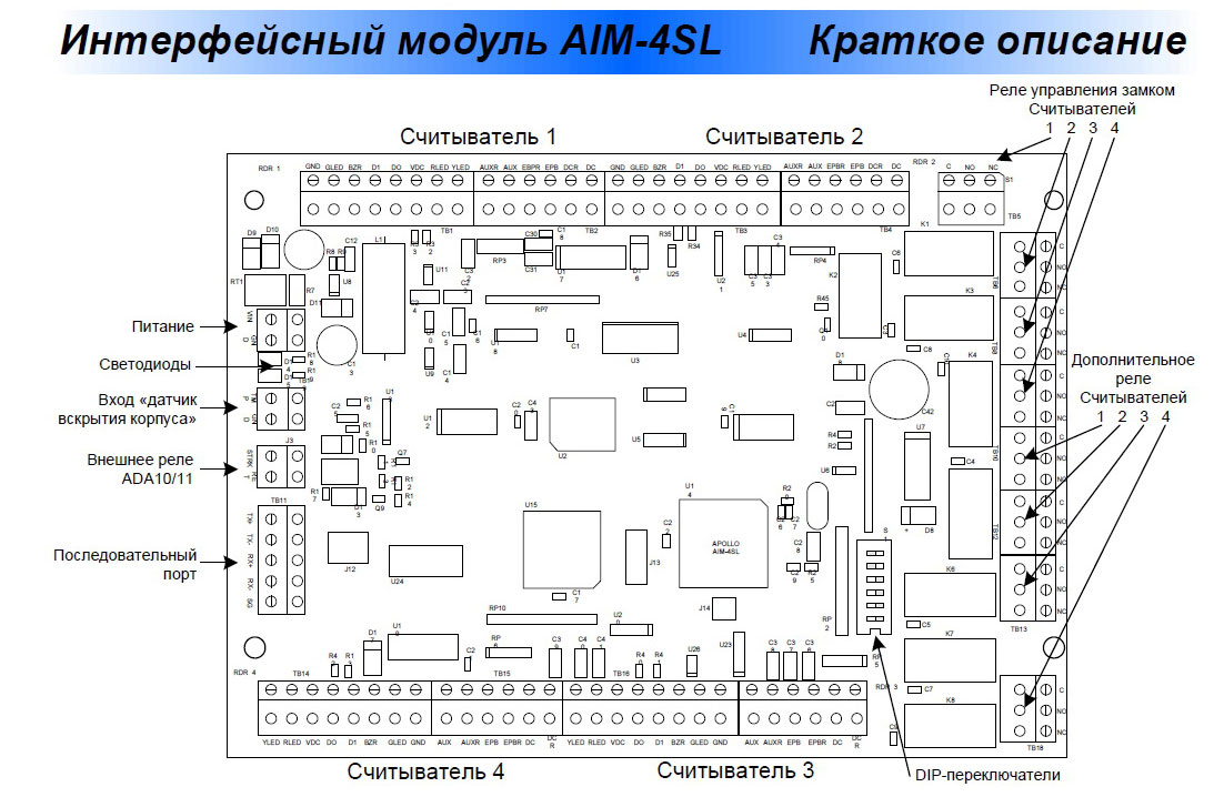 honeydownload : Страницы / Общие / Aim 4Sl Apollo Инструкция бесплатно