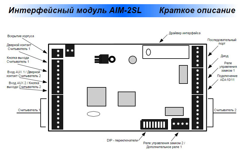 Aim 4sl  -  3