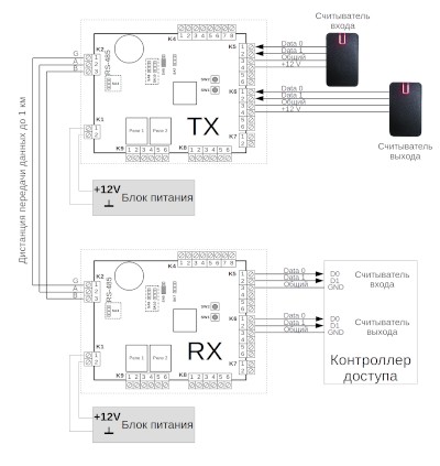 Схема подключения считывателей и контроллера СКУД к преобразователю и приёмнику Gate-Wiegand-Long