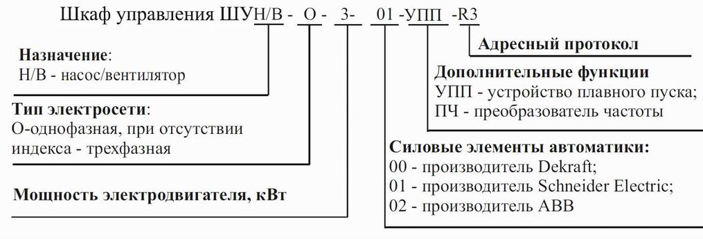 Шкаф управления адресный. Шун рубеж r3. Маркировка шкафов управления. Шкаф управления адресный Шун/в-11-00-r3 рубеж. Шкаф управления пожарный адресный шув-3,0-00-r3.