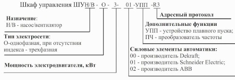 Расшифровка маркировки шкафов управления РУБЕЖ ШУН/В-R3