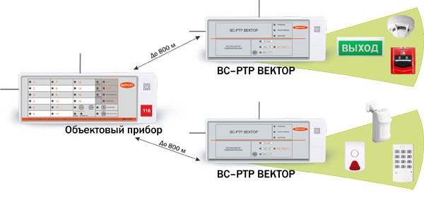 Схема параллельного подключения ретрансляторов ВС-РТР ВЕКТОР к приёмо-контрольному прибору