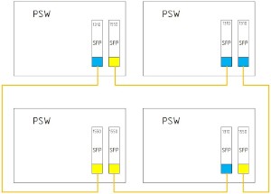 Схема вариантов возможного сочетания одноволоконных SFP-модулей TFortis EOLS-BI1312-10-DI и EOLS-BI1512-10-DI в коммутаторах TFortis PSW