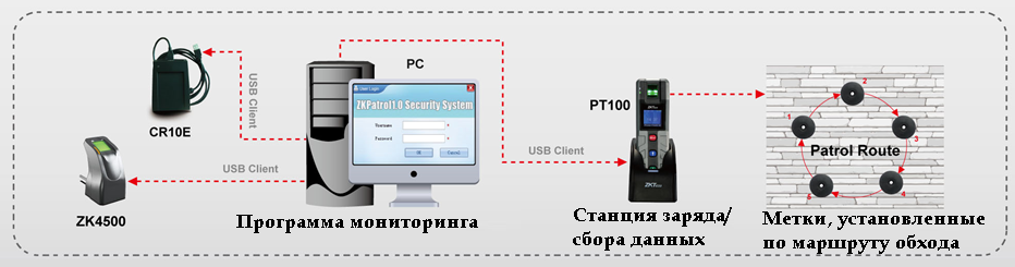 Схема соединения устройства ZKTeco PT100