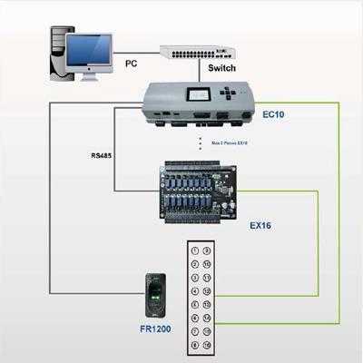Схема подключения контроллера ZKTeco ЕС10 и панели расширения EX16