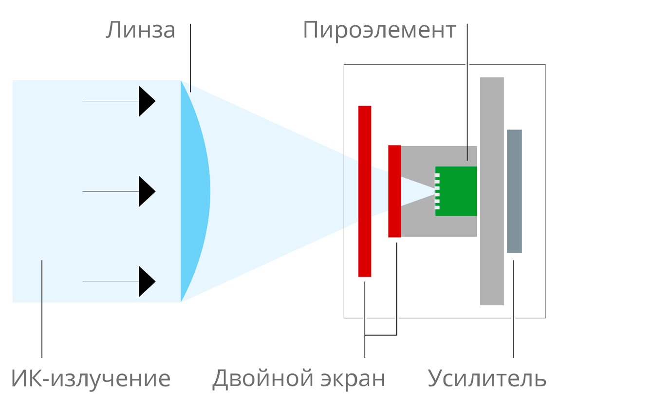 панорамный извещатель Infinity WX_4