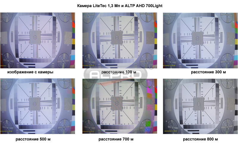 ФОТО 3 ALTP 700Light и камера 1,3 Мп.jpg