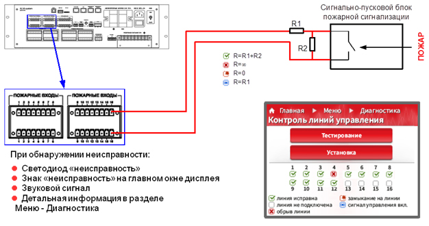 ФОТО 10 Контроль работоспособности