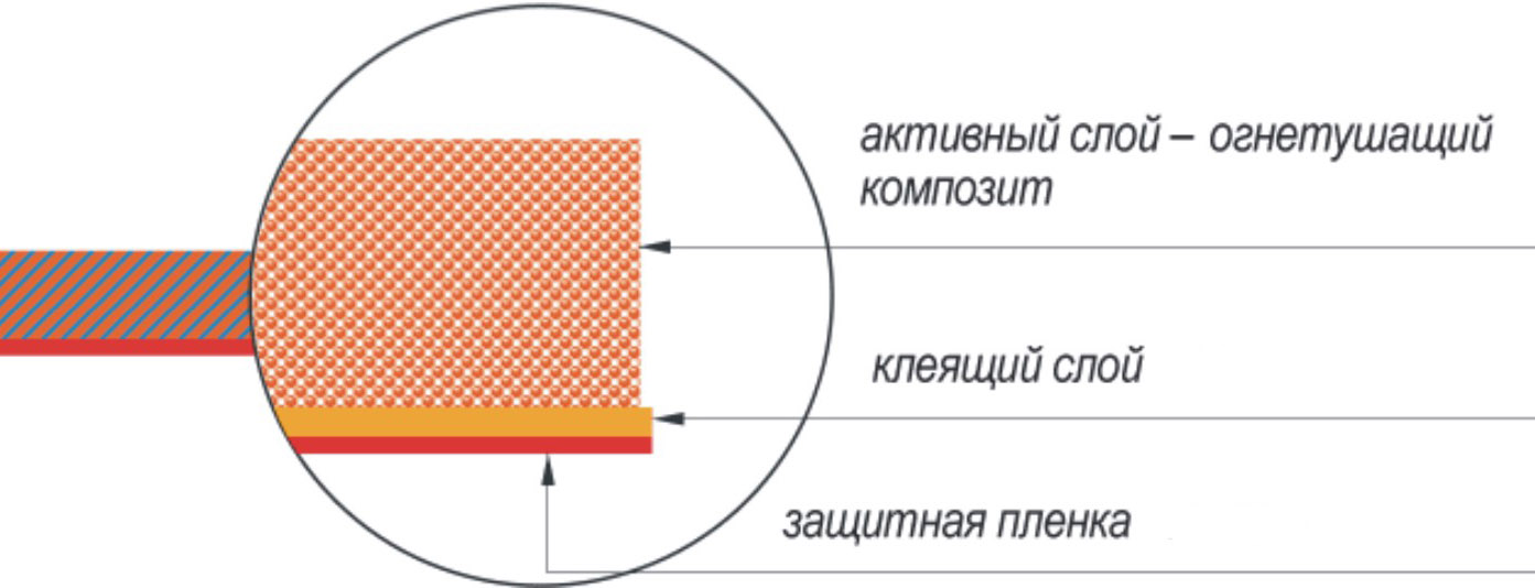 Схема пиростикера Схема пиростикера
