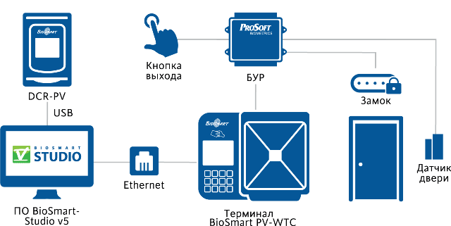 KD_BioSmart-PV-WTC.png