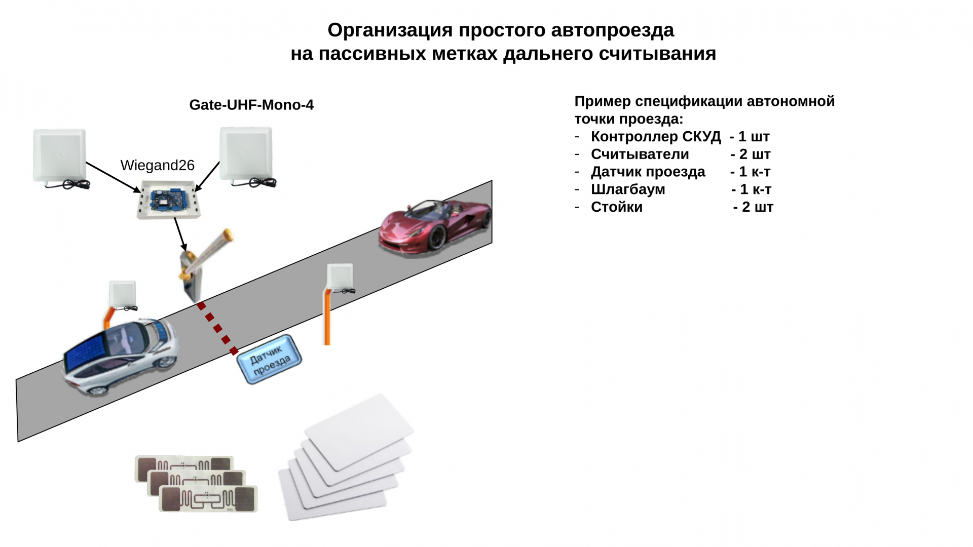 Gate-UHF-Mono_2