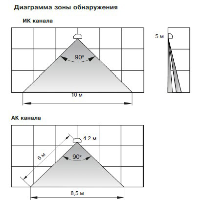Орлан-3