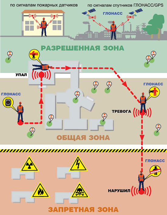 Браслет ПРО применение