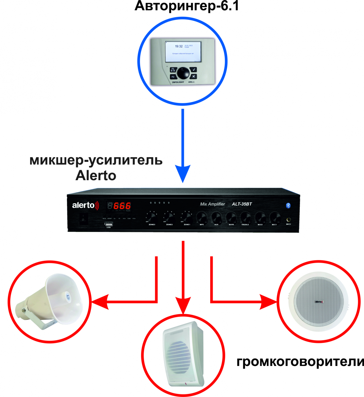 Схема авторингер