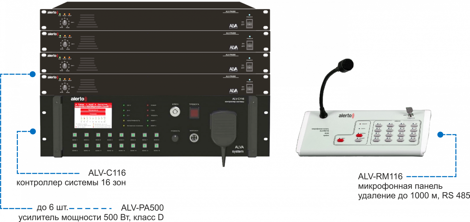 ФОТО 1 Схема ALVA System