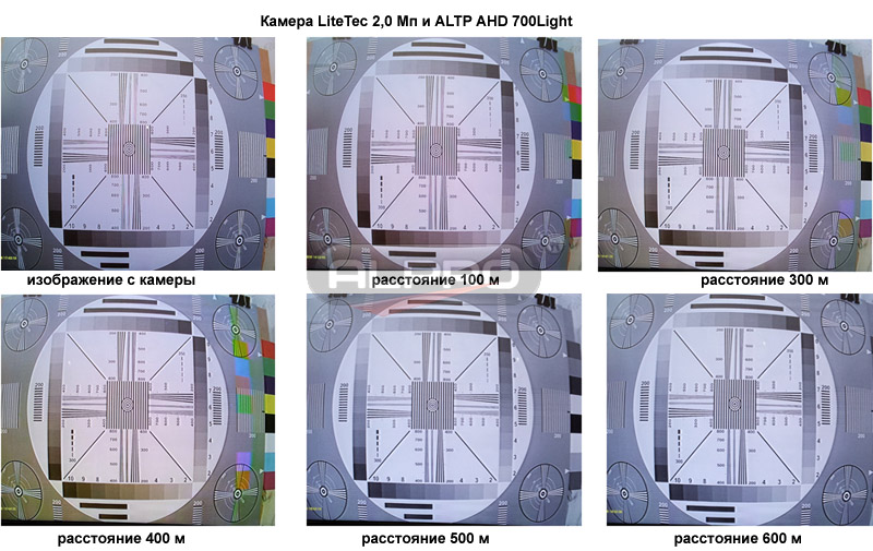 ФОТО 5 ALTP 700Light и камера 2.0 Мп