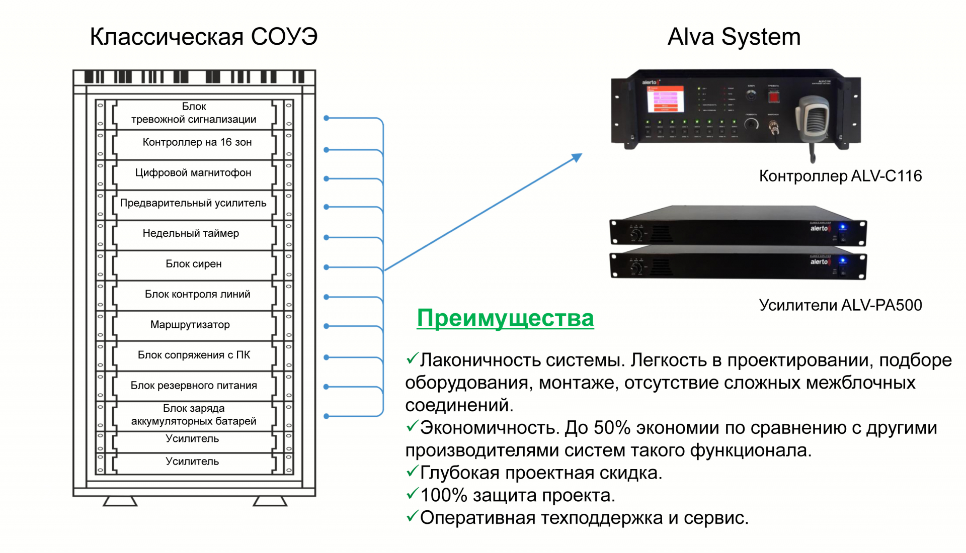 ФОто 3 Классич СОУЭ и АЛВА