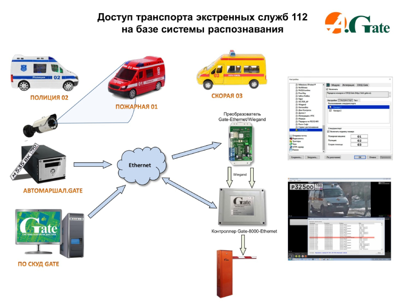 GATE беспрепятственный проезд