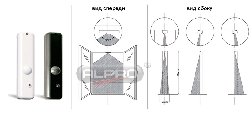 ИК извещатель IF800/Т