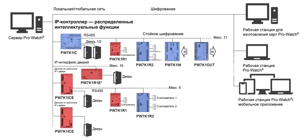 Конфигурация PW700