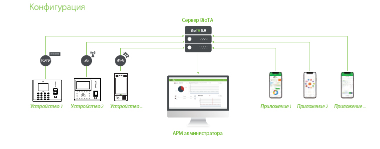 КОнфигурация BioTA8.0.jpg КОнфигурация BioTA8.0.jpg
