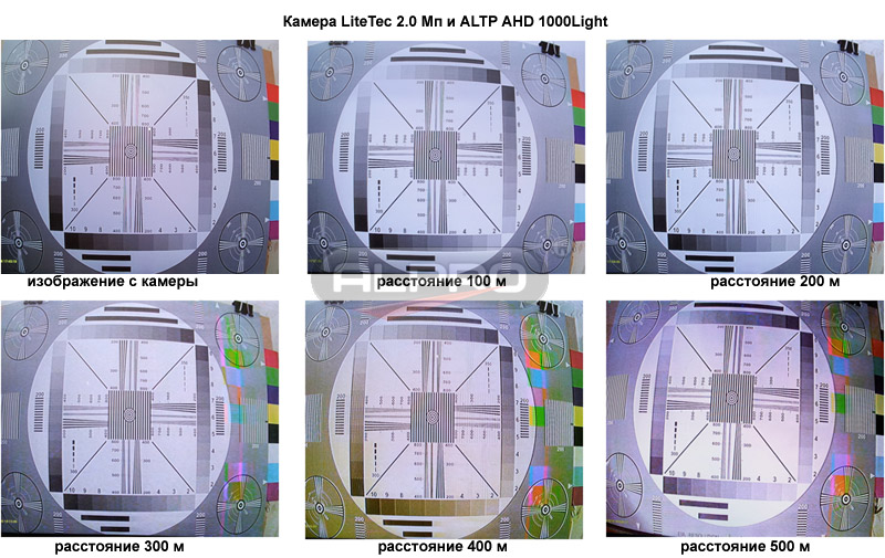 ФОТО 6 ALTP 1000Light и камера 2.0 Мп