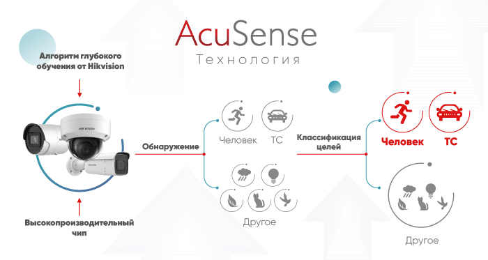 Acu Sense технология