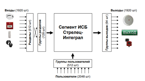 СТрелец-ПРО