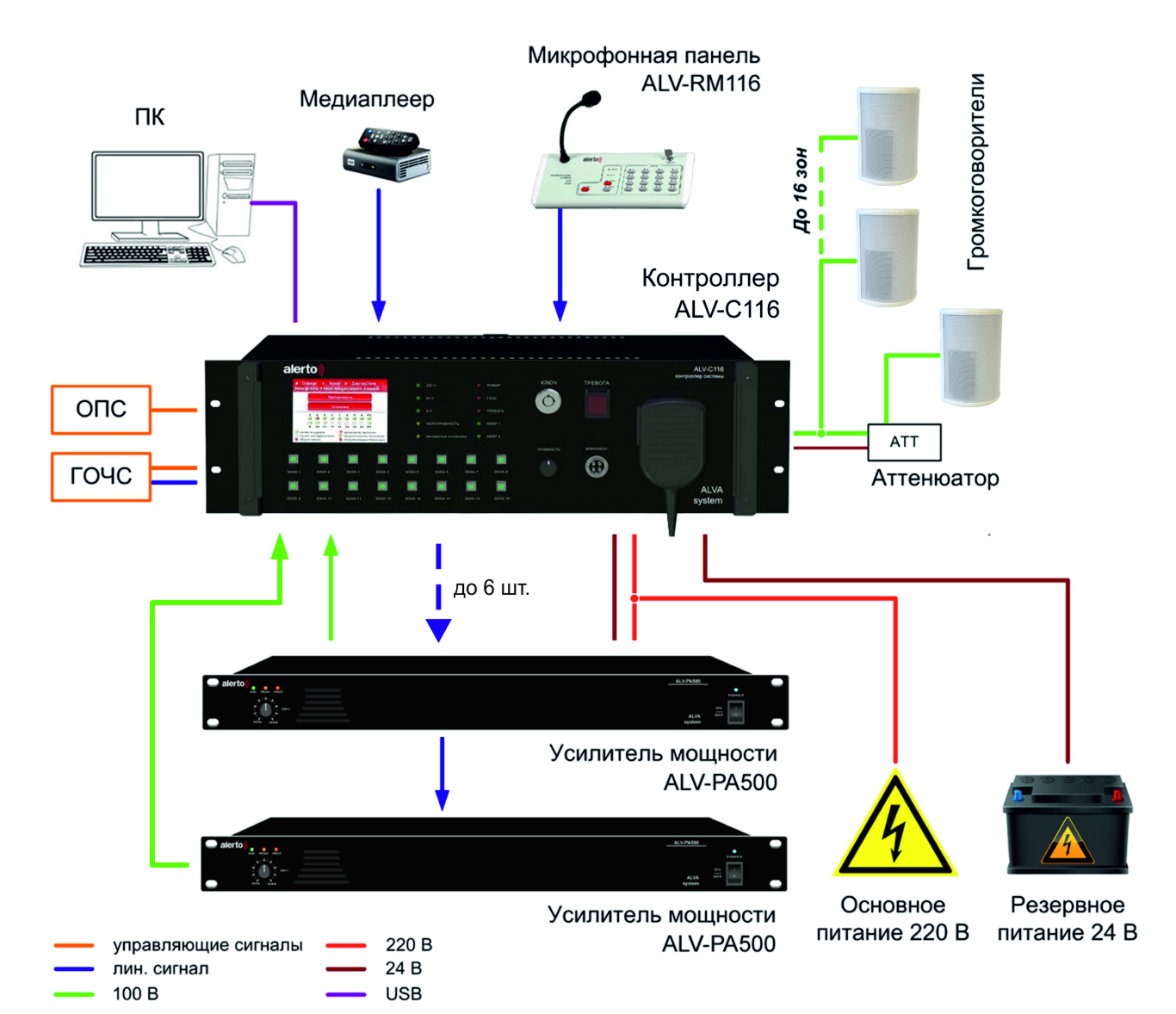 ФОто 2 Схема ALVA System на 16 зон