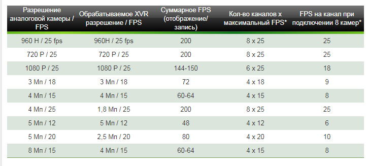 Линия XVR 8_характеристики 2
