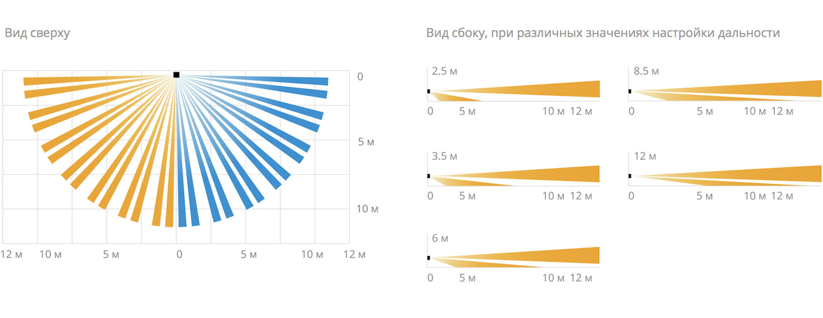 панорамный извещатель Infinity WX_2