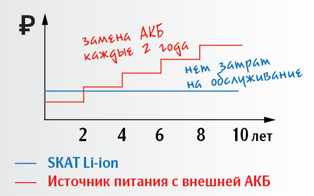 grafik_li-ion.jpg