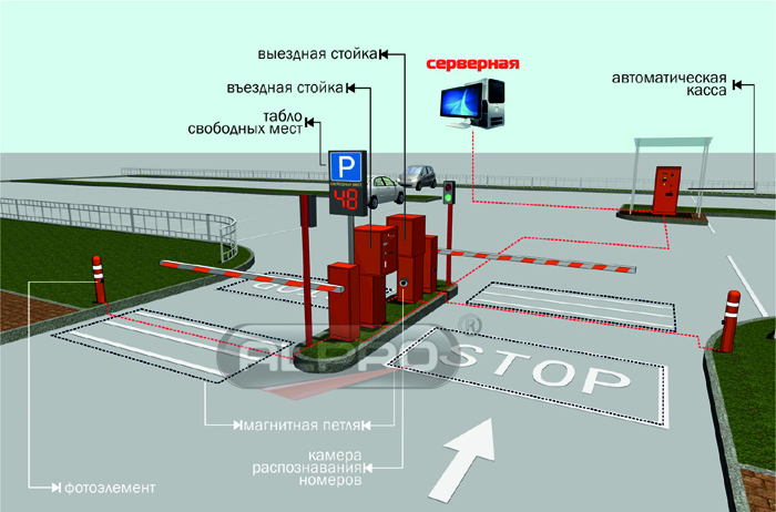 организация парковки на оборудовании АП_ПРО