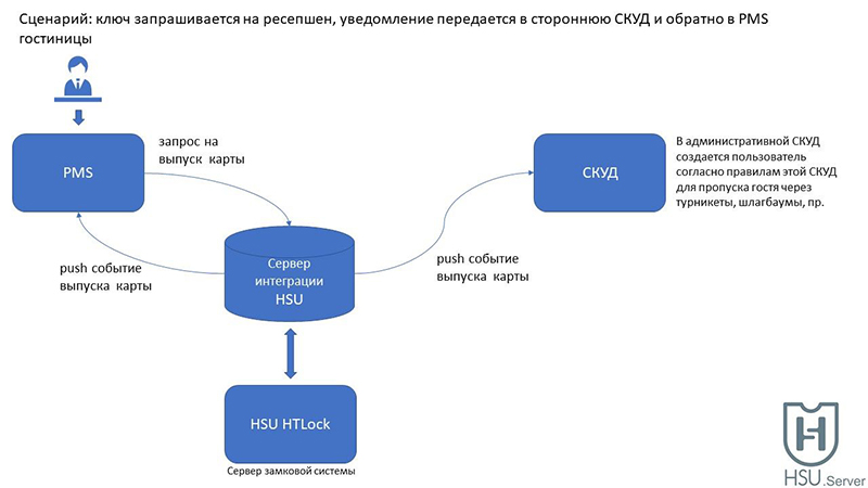 Сценарий_2 Сценарий_2