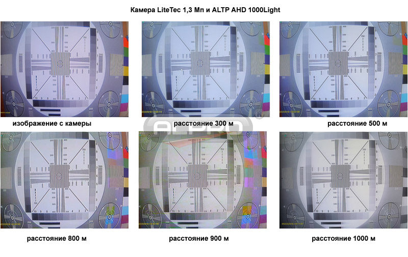 ФОТО 4 ALTP 1000Light и камера 1,3 Мп