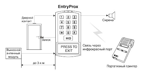 entryprox_1.jpg