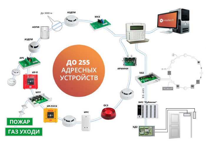 АСБ Рубикон