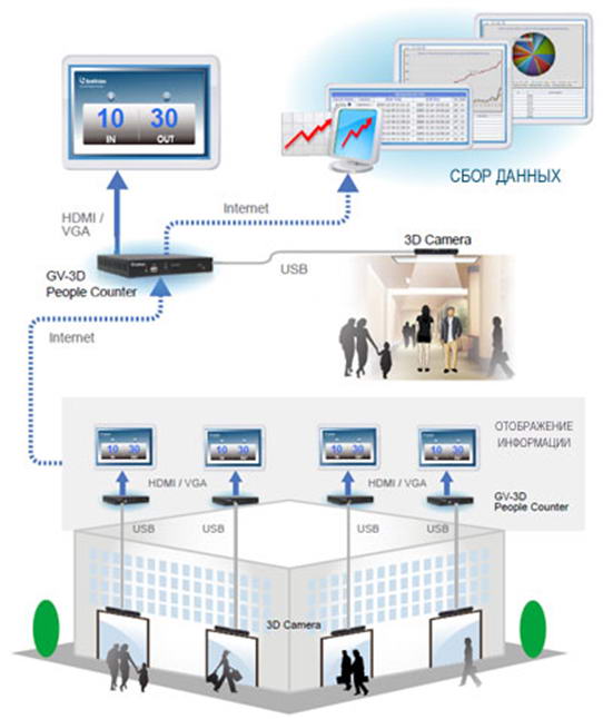 GV-3D-People-Counter_2.jpg