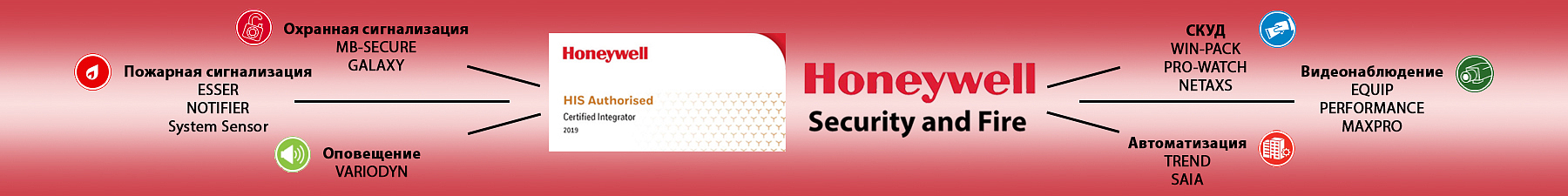 Решения Honeywell