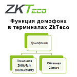 Функция домофона в терминалах ZKTeco