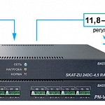 Новинка: ИБП SKAT-V.16 RACK для CCTV