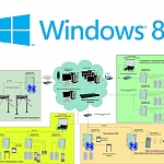 ПО СКУД &quot;РЕВЕРС&quot; («Кронверк») совместимо с Windows 8
